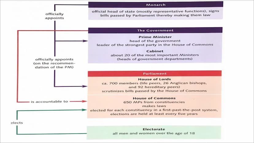 The Royal Family Englisch LK
The Royal Family
SPEAKER.K.
General information:
- Elisabeth II -> Queen of the UK & Northern Ireland
- Elisabe