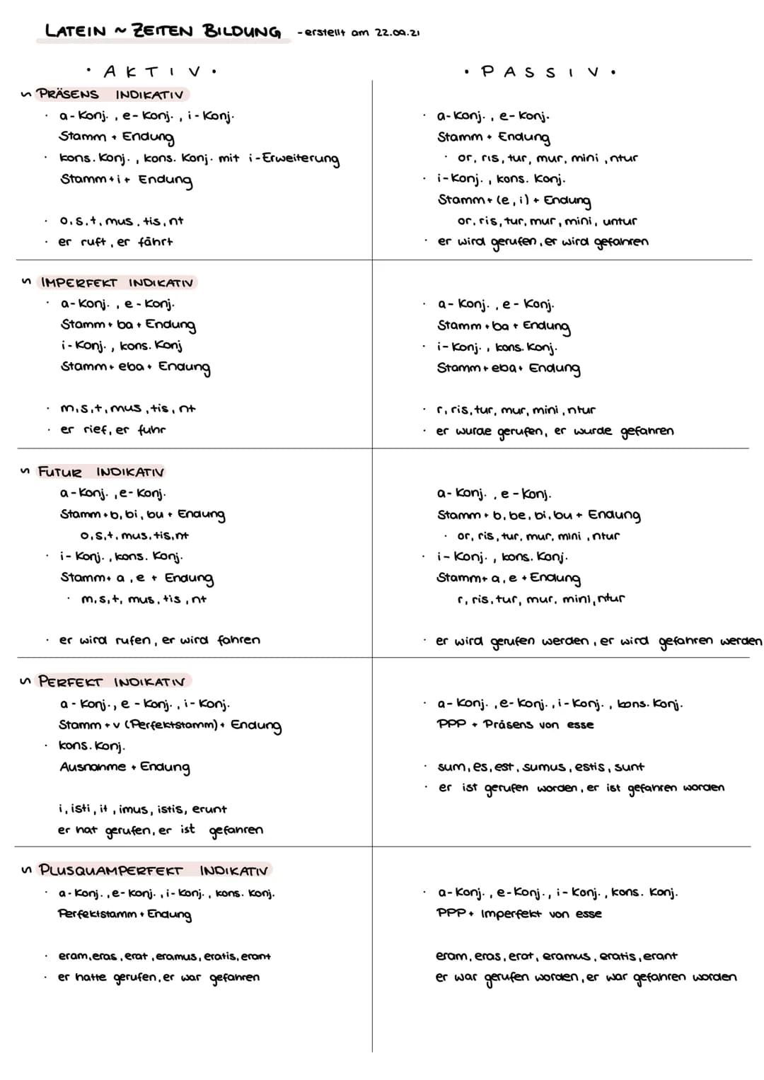 LATEIN ZEITEN BILDUNG
• AKTIV.
~ PRÄSENS INDIKATIV
a-Konj., e-konj., i-Konj.
Stamm + Endung
kons. konj., kons. Konj. mit i-Erweiterung
Stamm