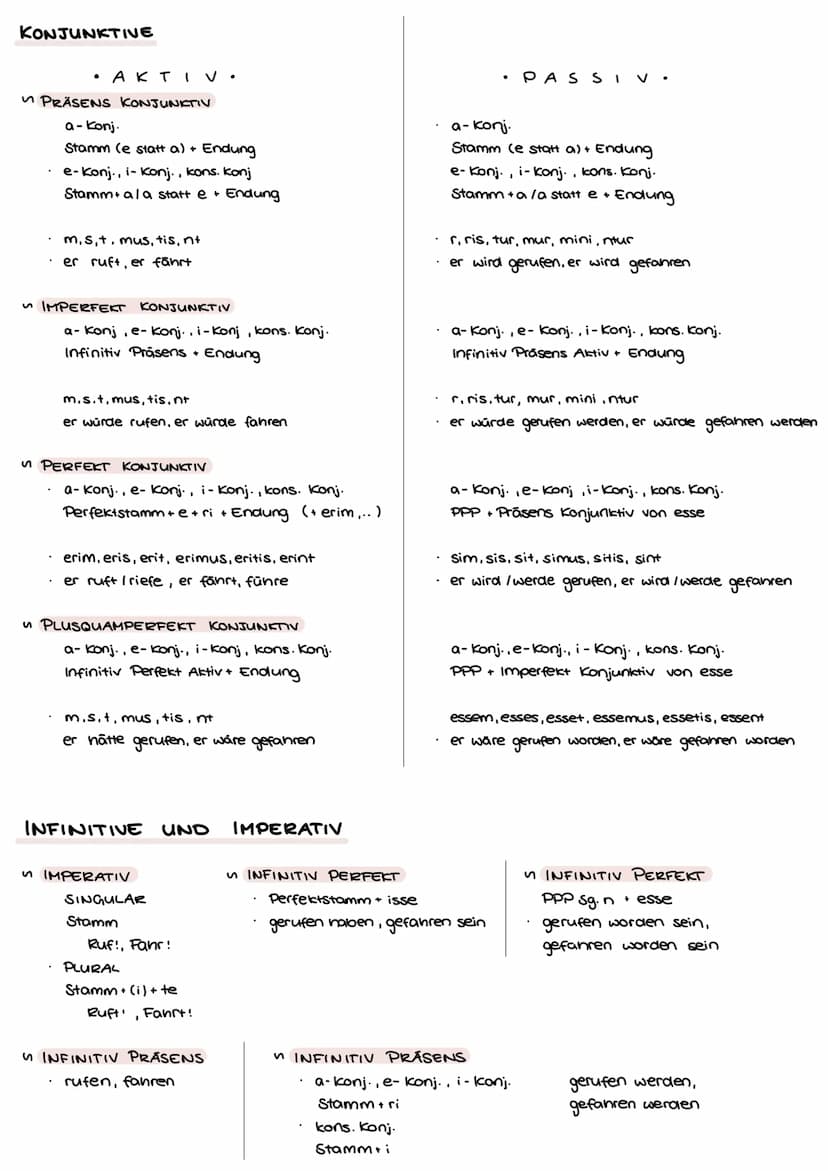 LATEIN ZEITEN BILDUNG
• AKTIV.
~ PRÄSENS INDIKATIV
a-Konj., e-konj., i-Konj.
Stamm + Endung
kons. konj., kons. Konj. mit i-Erweiterung
Stamm