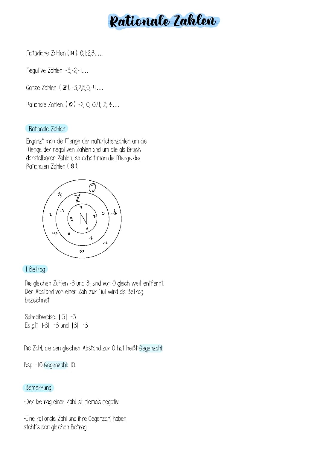Rationale Zahlen