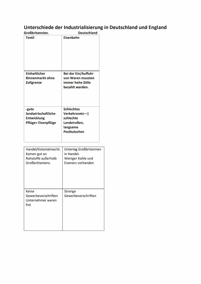 Was ist Industrialisierung?
Definition: lang andauernder Prozess, bei dem die Handarbeit zunehmend von Maschinen
(Fabrikarbeit) unterstützt 