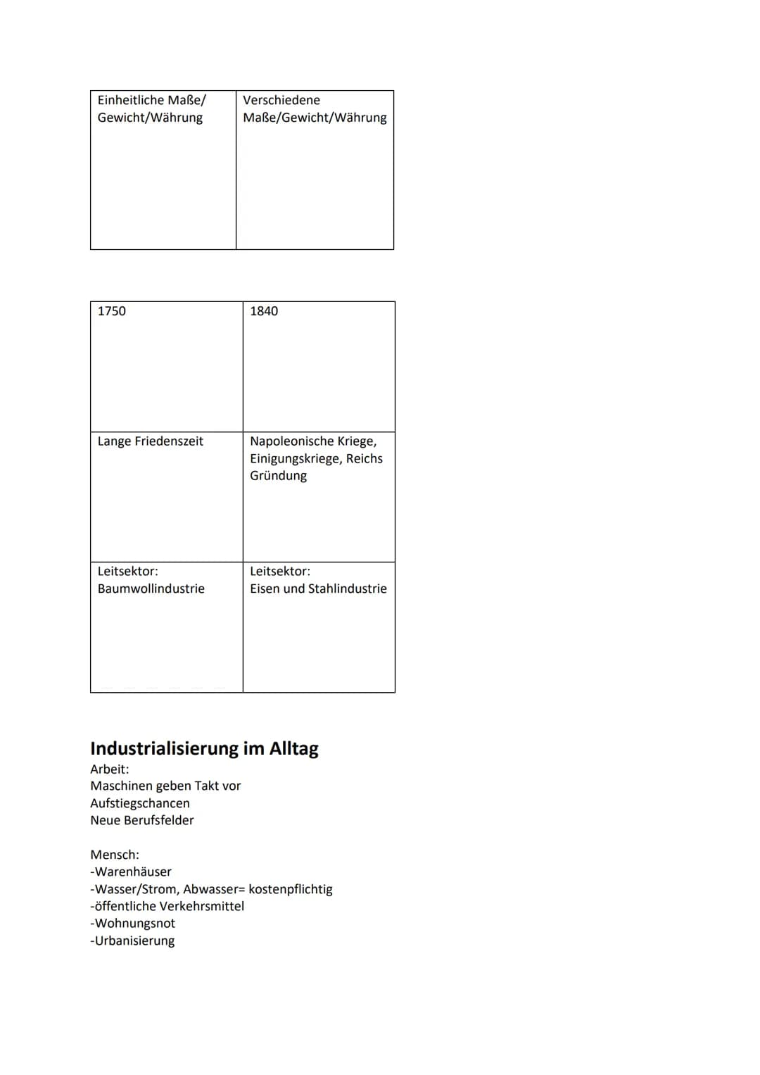 Was ist Industrialisierung?
Definition: lang andauernder Prozess, bei dem die Handarbeit zunehmend von Maschinen
(Fabrikarbeit) unterstützt 