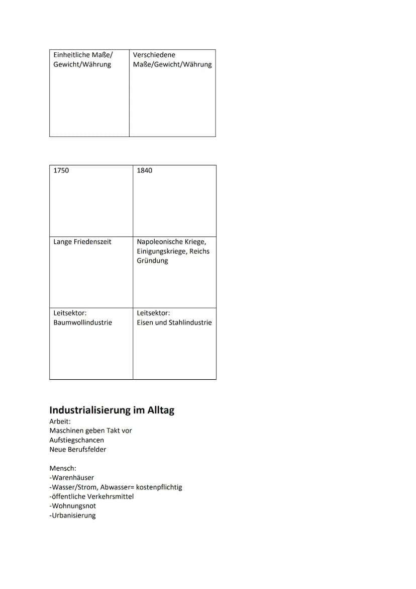 Was ist Industrialisierung?
Definition: lang andauernder Prozess, bei dem die Handarbeit zunehmend von Maschinen
(Fabrikarbeit) unterstützt 