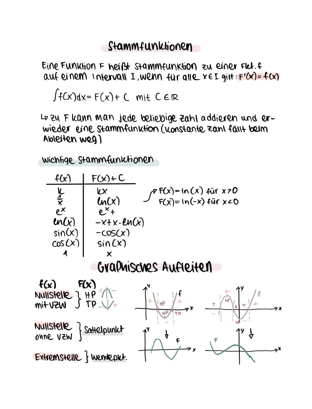 Mathe Lernzettel - Q1.2 - Analysis
Themen
-Produktregel
-Quotientenregel
·Kettenregel
- e-Funktion
-en-Funktion
-Tangentengleichung/Normale
