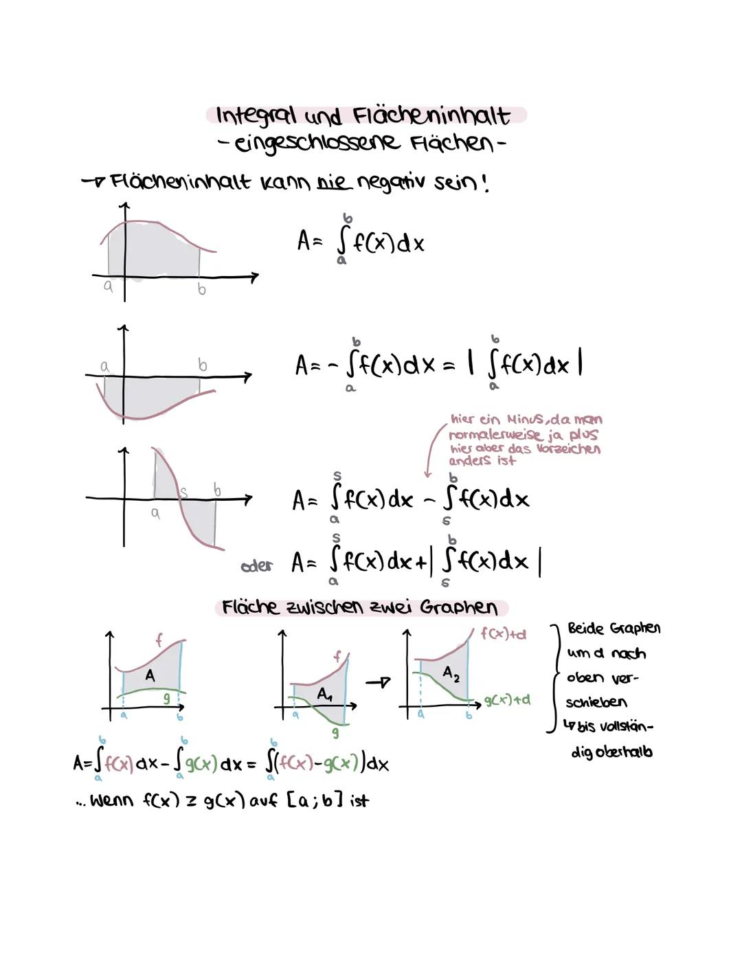 Mathe Lernzettel - Q1.2 - Analysis
Themen
-Produktregel
-Quotientenregel
·Kettenregel
- e-Funktion
-en-Funktion
-Tangentengleichung/Normale
