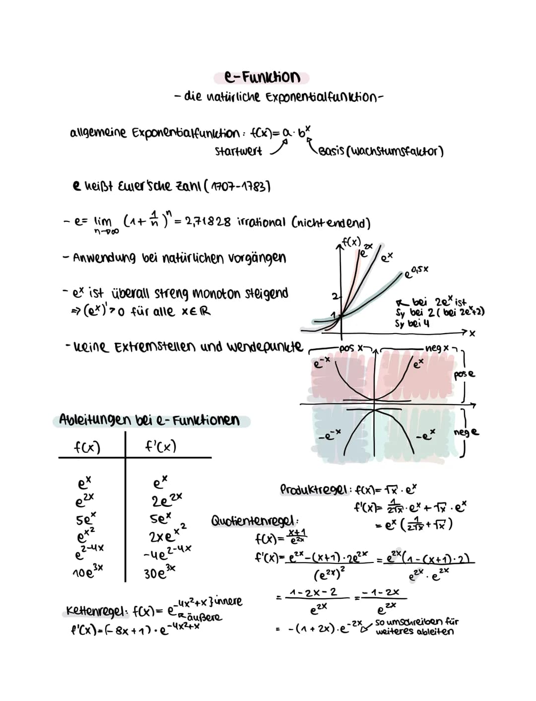 Mathe Lernzettel - Q1.2 - Analysis
Themen
-Produktregel
-Quotientenregel
·Kettenregel
- e-Funktion
-en-Funktion
-Tangentengleichung/Normale
