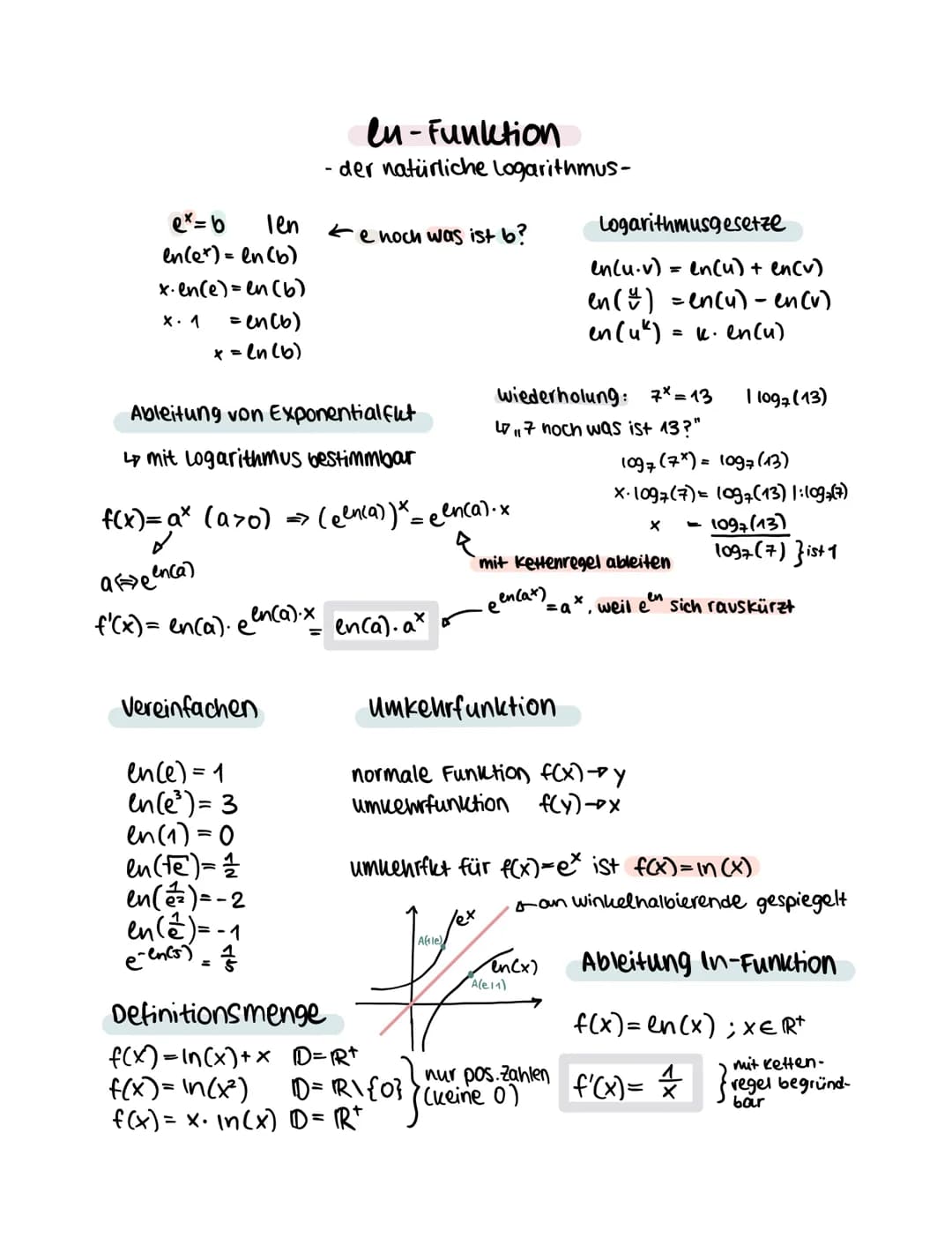 Mathe Lernzettel - Q1.2 - Analysis
Themen
-Produktregel
-Quotientenregel
·Kettenregel
- e-Funktion
-en-Funktion
-Tangentengleichung/Normale
