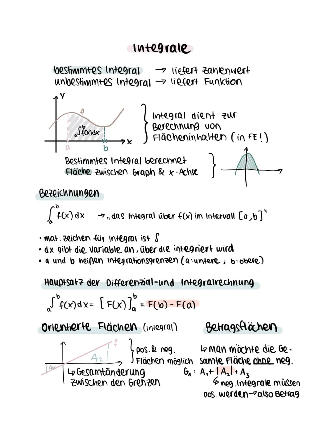 Mathe Lernzettel - Q1.2 - Analysis
Themen
-Produktregel
-Quotientenregel
·Kettenregel
- e-Funktion
-en-Funktion
-Tangentengleichung/Normale
