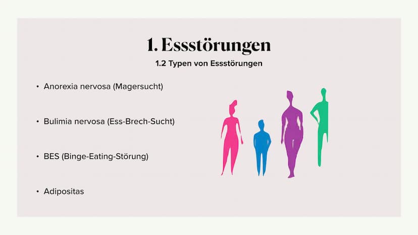 Eine Präsentation über
Essstörungen
ICD-10-Code: F50 1. Essstörung Begriffserklärung
2. Ätiologie
3. Symptome
4.
Interventionsmöglichkeiten
