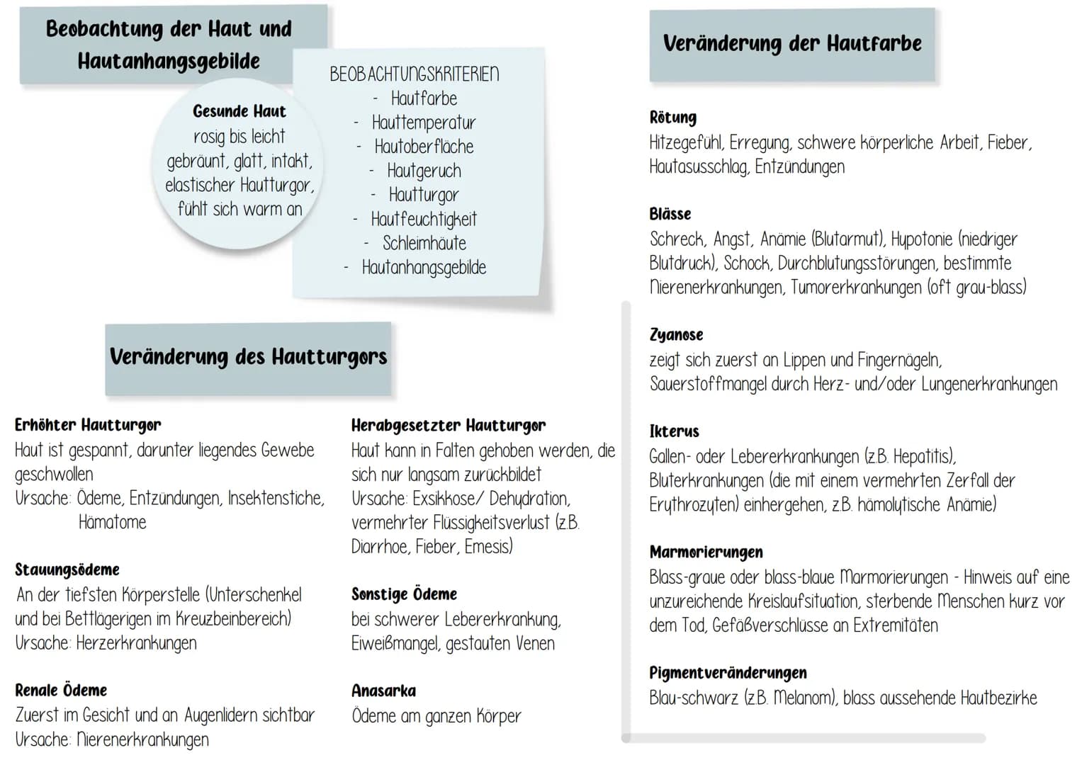 Beobachtung der Haut und
Hautanhangsgebilde
Gesunde Haut
rosig bis leicht
gebräunt, glatt, intakt,
elastischer Hautturgor,
fühlt sich warm a