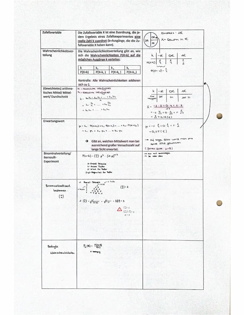 Mathe EF (YS)
Fachbegriff
Zufallsexperiment
Ergebnis und
Ergebnisraum
Ereignis
Absolute Häufigkeit
Relative Häufigkeit
Laplace-Experiment
(L