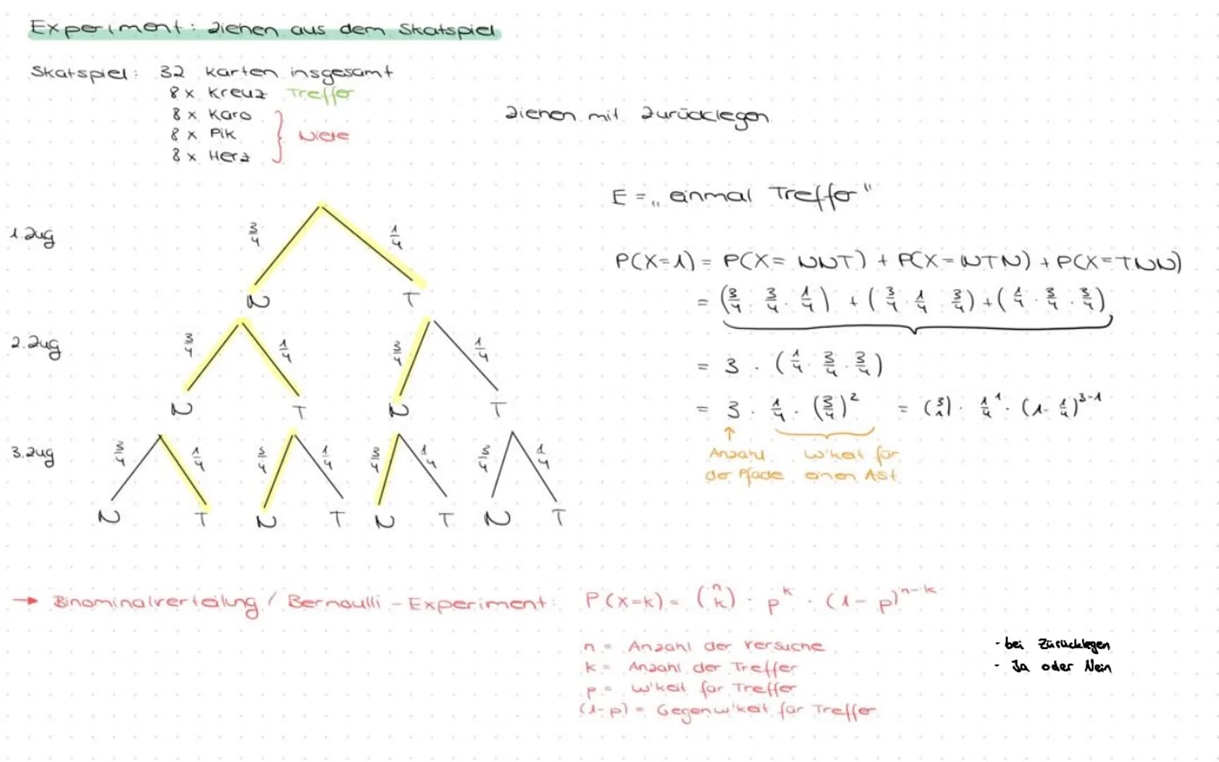 Mathe EF (YS)
Fachbegriff
Zufallsexperiment
Ergebnis und
Ergebnisraum
Ereignis
Absolute Häufigkeit
Relative Häufigkeit
Laplace-Experiment
(L