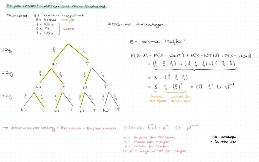 Mathe EF (YS)
Fachbegriff
Zufallsexperiment
Ergebnis und
Ergebnisraum
Ereignis
Absolute Häufigkeit
Relative Häufigkeit
Laplace-Experiment
(L