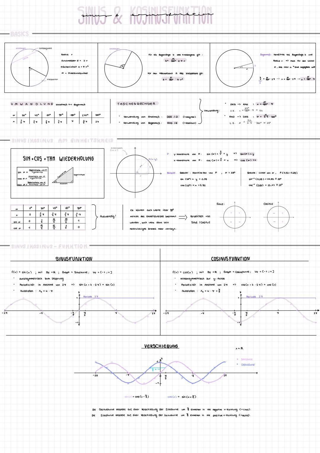 SINUS & KOSINUSFUNKTION

BASICS

SINUS /KOSINUS AM EINHEITSKREIS

SIN + COS + TAN WIEDERHOLUNG

SINUS /KOSINUS-FUNKTION

SINUSFUNKTION

Sin

