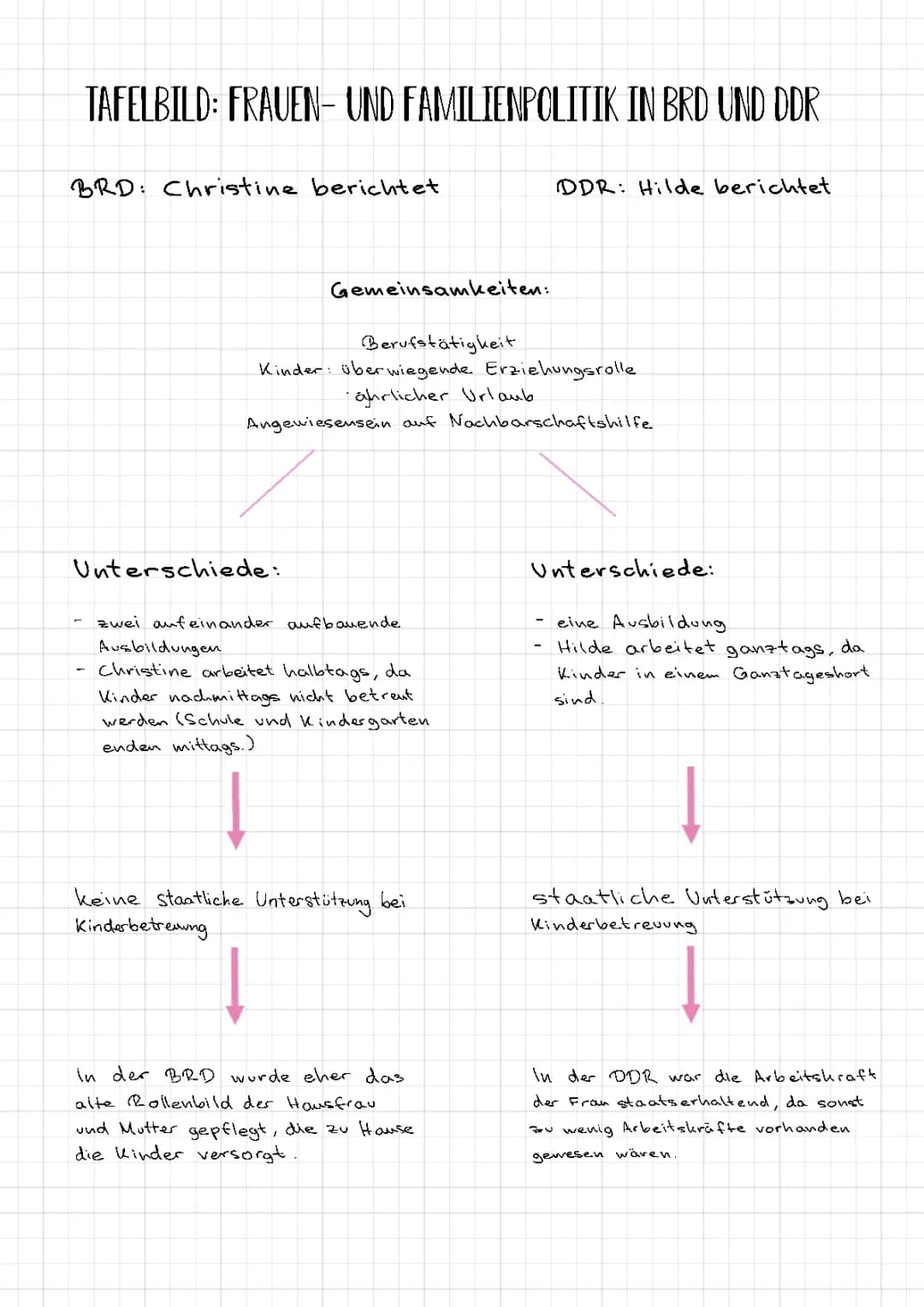 Frauen- und Familienpolitik in der BRD und DDR