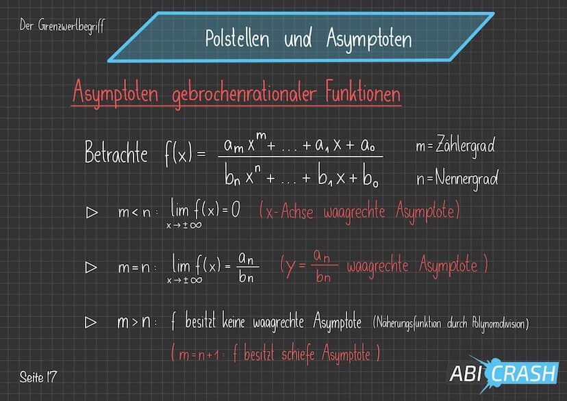 Der Grenzwertbegriff
Polstellen und Asymptoten
Bei gebrochenrationalen Funktionen, also Funktionen
der Bauart f(x) = amxm +
n
bn x² +
X+
+ A
