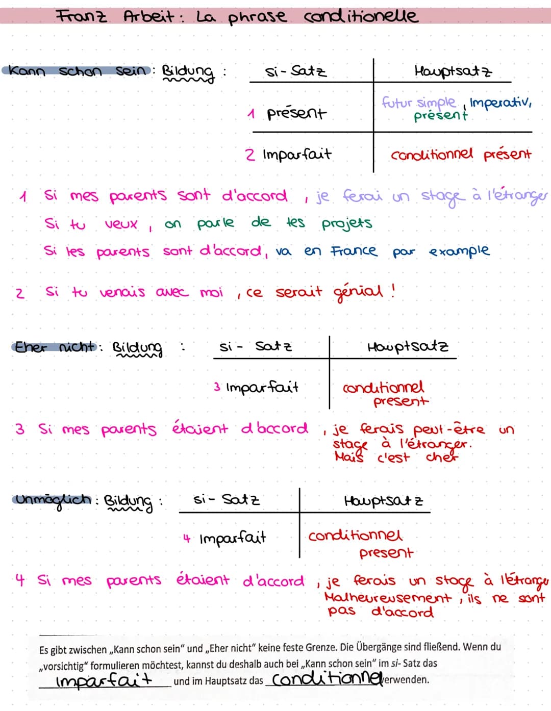 Franz Arbeit: La phrase conditionelle
Kann schon sein: Bildung
1
1
Eher nicht: Bildung
si-Satz
1 present
Si mes parents sont d'accord
Si tu
