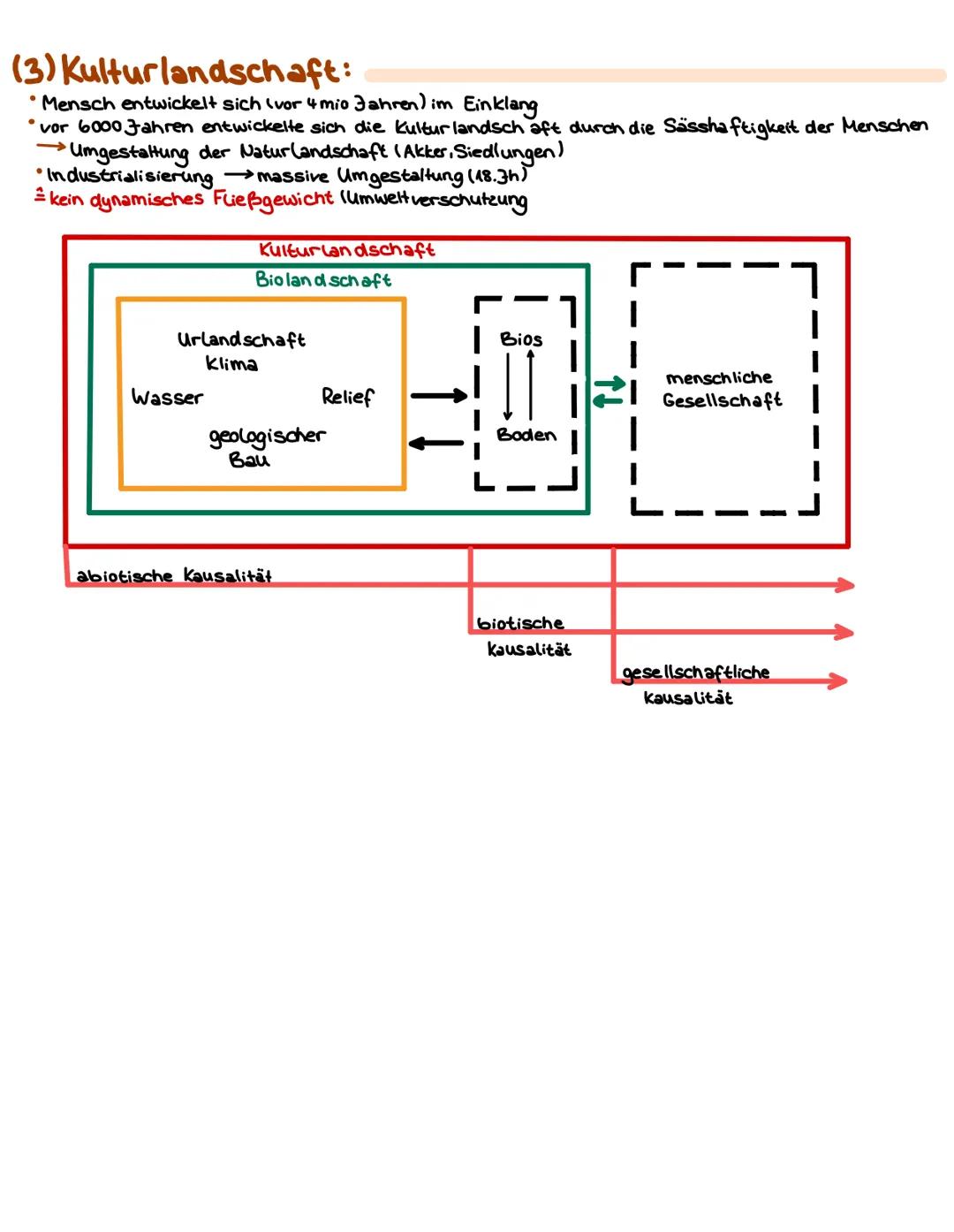 LANDSCHAFTEN
Sphären d. Erde
Atmosphäre
Litosphäre
Biosphäre
●
Hydrosphäre
Reliefsphäre
Pedasphare
Geofaktor
Klima
geologischer Bau
Bios
Was