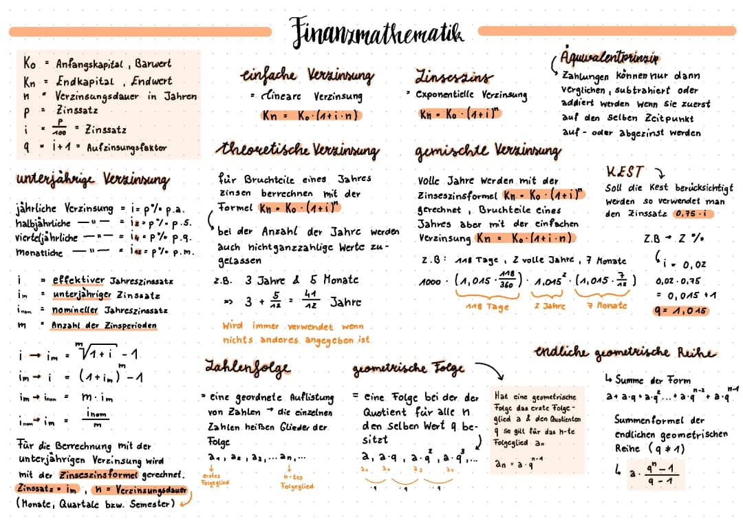Finanzmathematik BHS