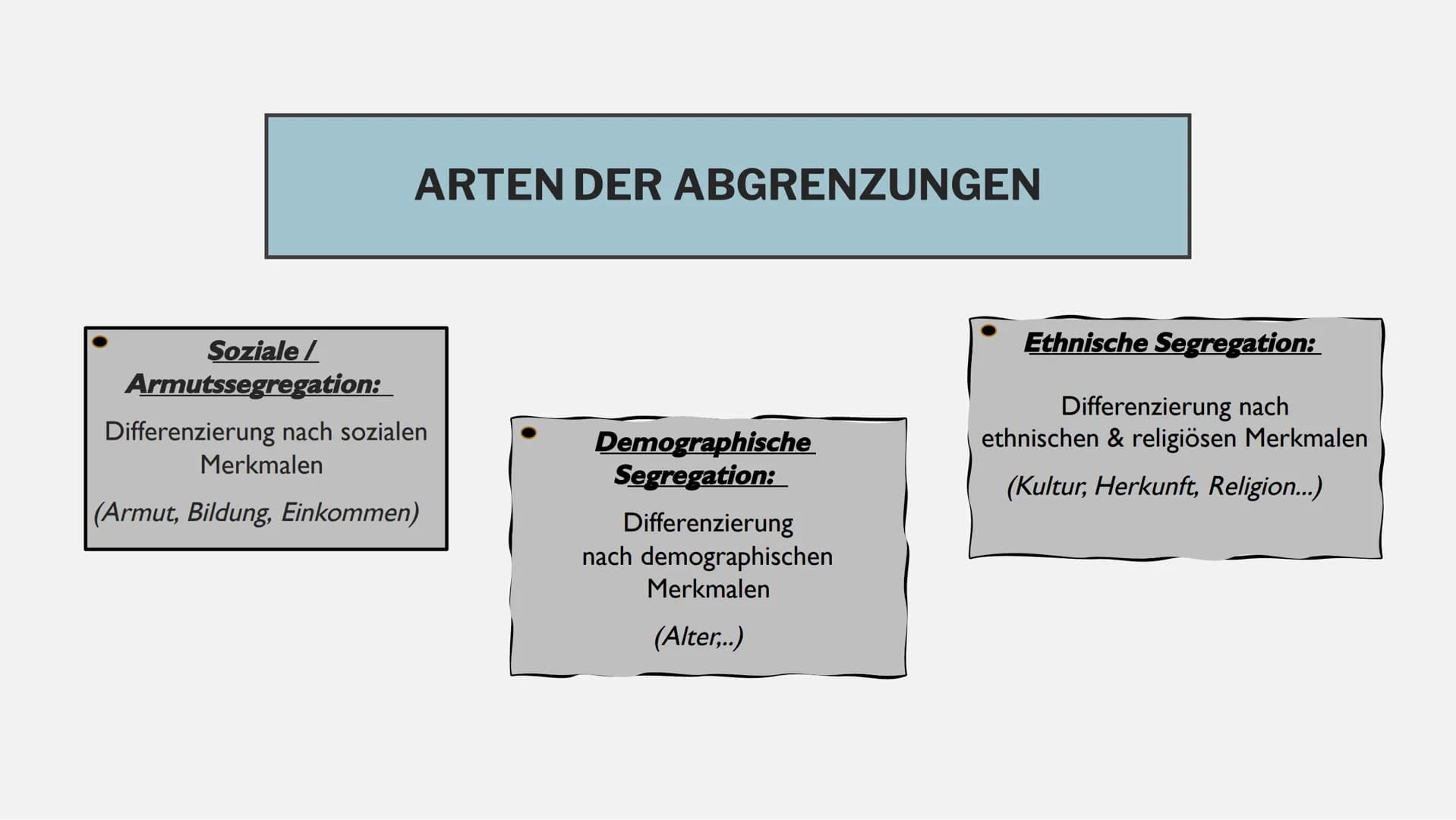 PEOPLES MET
DIE SEGREGATION IN
NORDAMERIKANISCHEN STÄDTEN GLIEDERUNG
■
■
Definition "Segregation"
Arten der Abgrenzungen
Wie kam/kommt es da