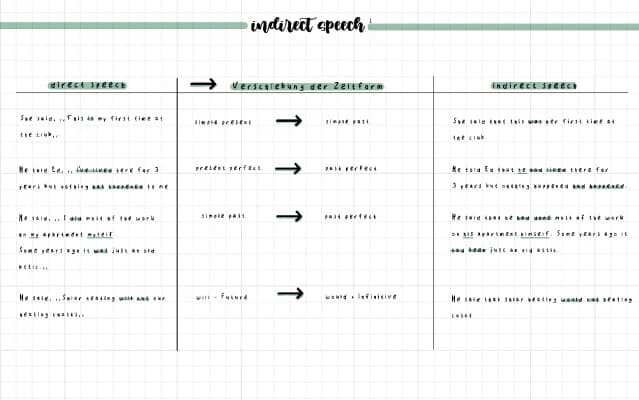 Know indirect speech  thumbnail