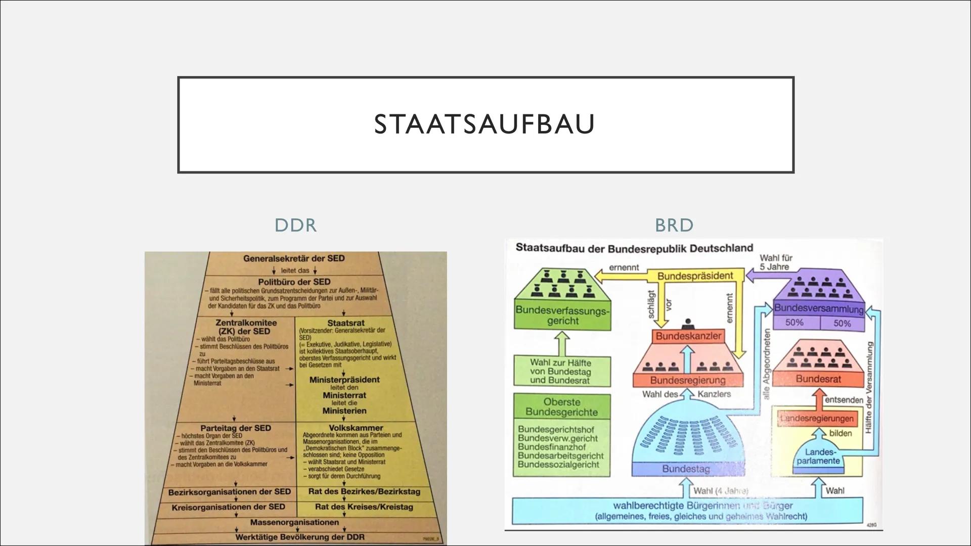 # THEMA 2: GRÜNDUNG DER ZWEI DEUTSCHEN STAATEN

Victoria-Geschichte # ENTSTEHUNG DER BESATZUNGSZONE

Der zweite Weltkrieg endete 1945.

Deut