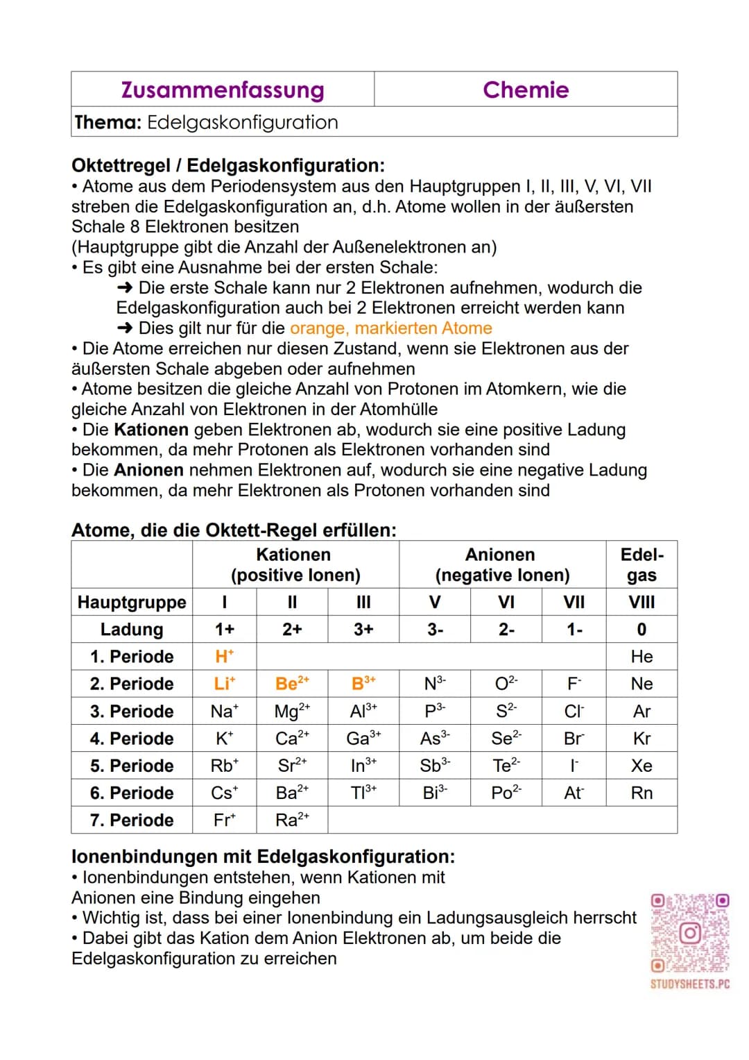 Zusammenfassung
Thema: Edelgaskonfiguration
Oktettregel / Edelgaskonfiguration:
Atome aus dem Periodensystem aus den Hauptgruppen I, II, III