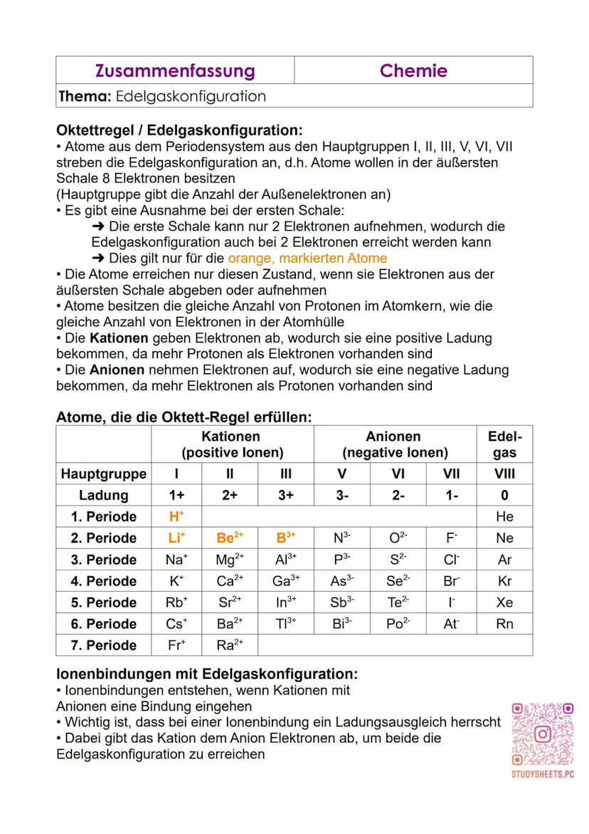 Zusammenfassung
Thema: Edelgaskonfiguration
Oktettregel / Edelgaskonfiguration:
Atome aus dem Periodensystem aus den Hauptgruppen I, II, III