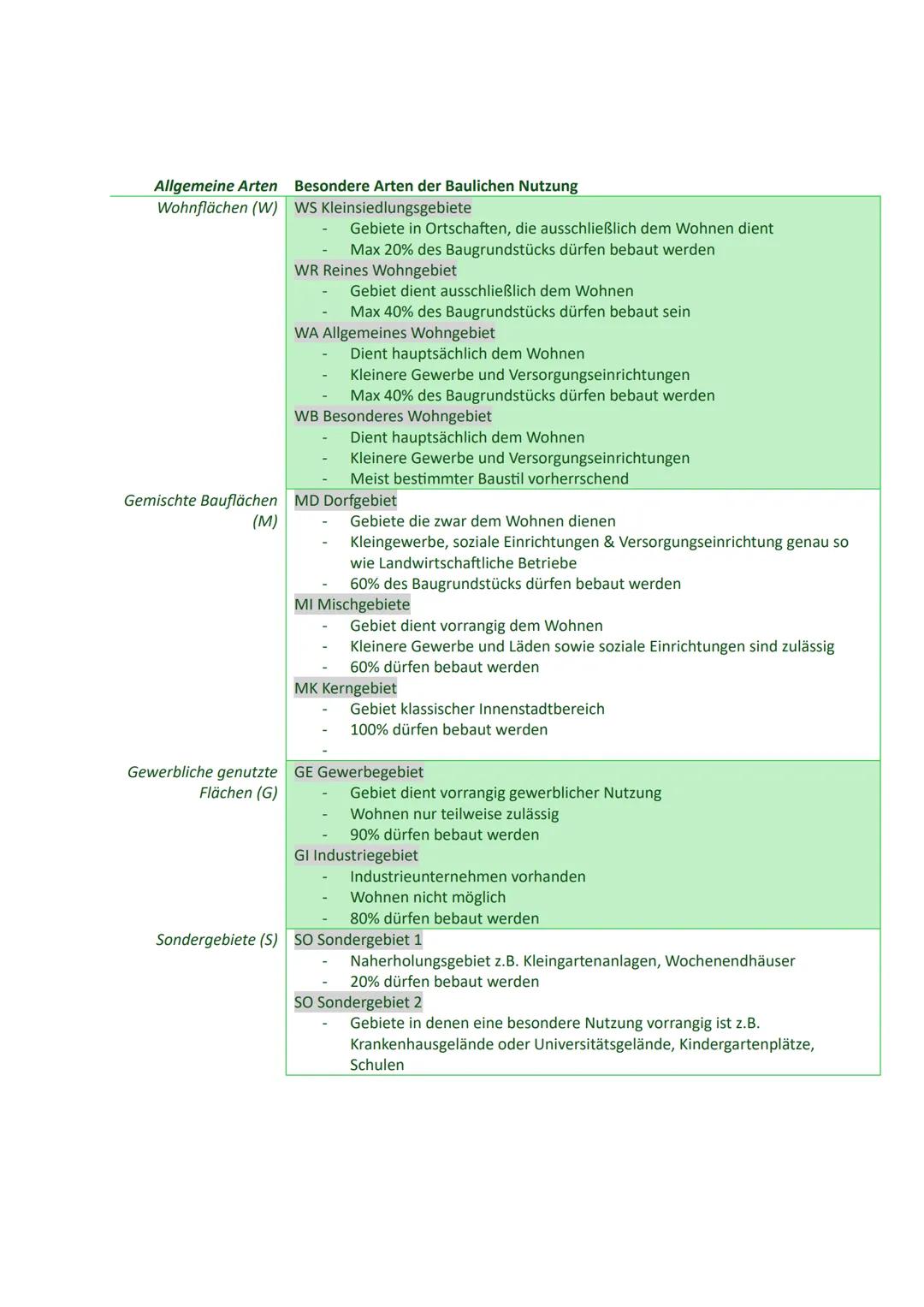Lernfeld 1 Mitwirken bei der Bauplanung

1 Gesetzliche Grundlagen

1.1 Übersicht

*   Genehmigungsebene
    *   Flächennutzungsplan
    *   