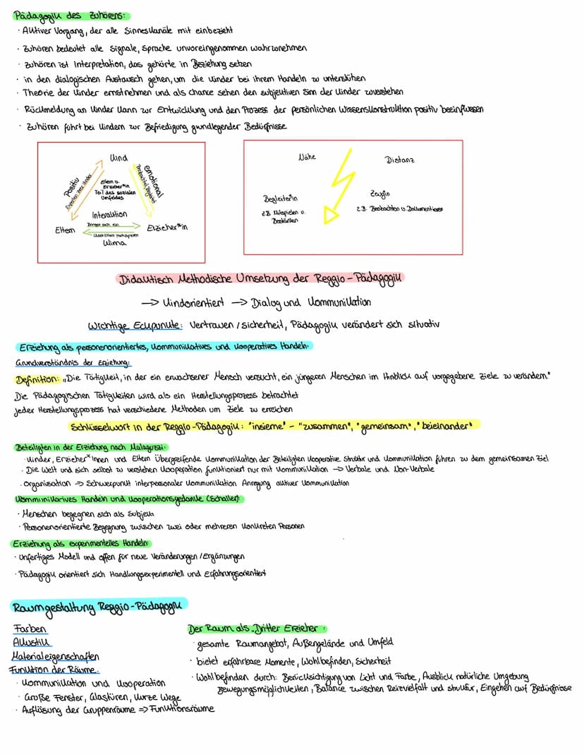 Loris Malaguzzi - Reggio - Pädagogik
Biographie - Sozialdemographische Lage
·gestaltete zusammen mit Arbeitern, Bawern und Mütter mit nevem 