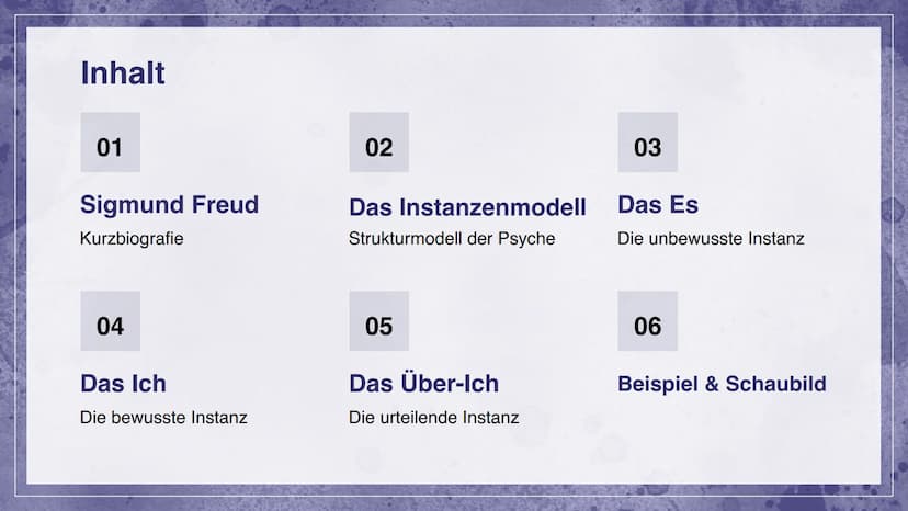 Sigmund Freud &
das Instanzenmodell
Raissa & Tessa Inhalt
01
Sigmund Freud
Kurzbiografie
04
Das Ich
Die bewusste Instanz
02
Das Instanzenmod