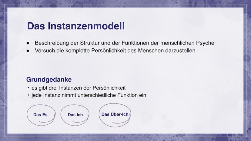 Sigmund Freud &
das Instanzenmodell
Raissa & Tessa Inhalt
01
Sigmund Freud
Kurzbiografie
04
Das Ich
Die bewusste Instanz
02
Das Instanzenmod