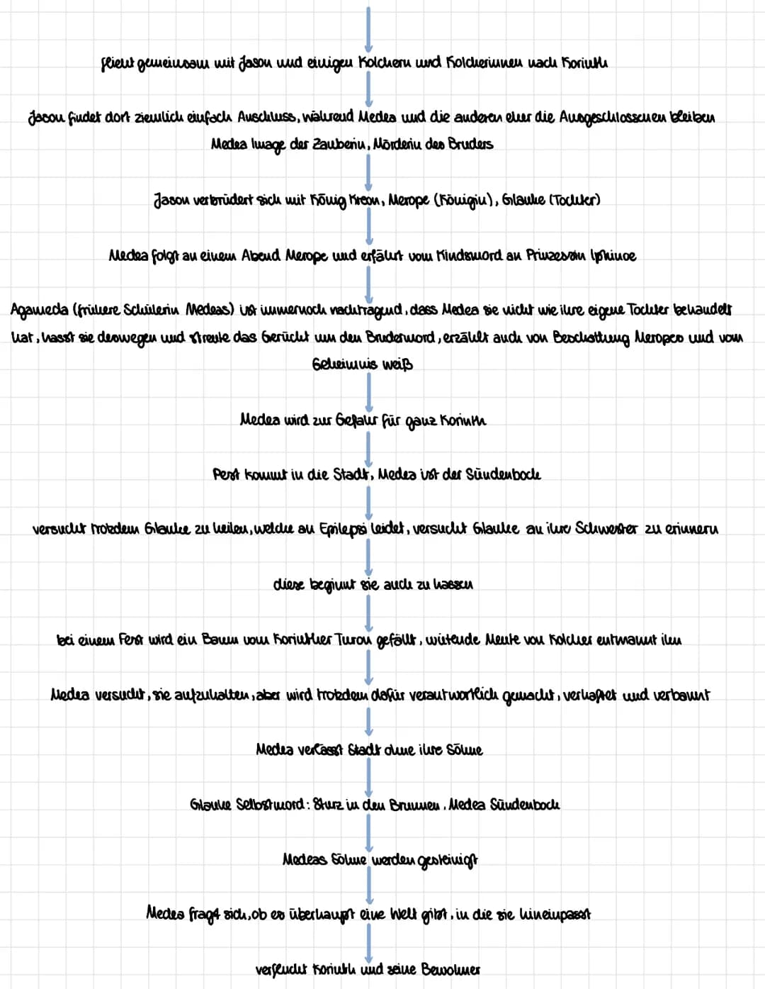 deseauftrag Medea Stipamen
Biografie Christa Wolf
am 18. März 1929 in Landsberg inm heutigen Polen geboren.
・ilure Familie flüchtete nach Me