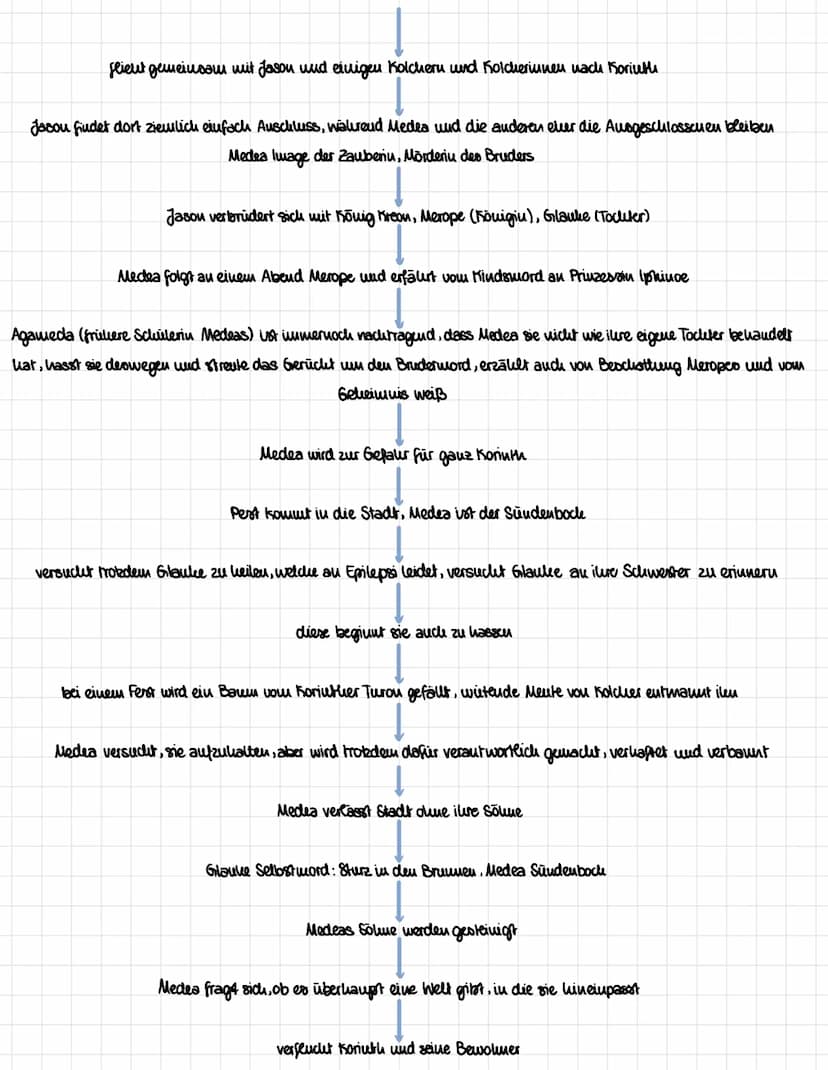 deseauftrag Medea Stipamen
Biografie Christa Wolf
am 18. März 1929 in Landsberg inm heutigen Polen geboren.
・ilure Familie flüchtete nach Me