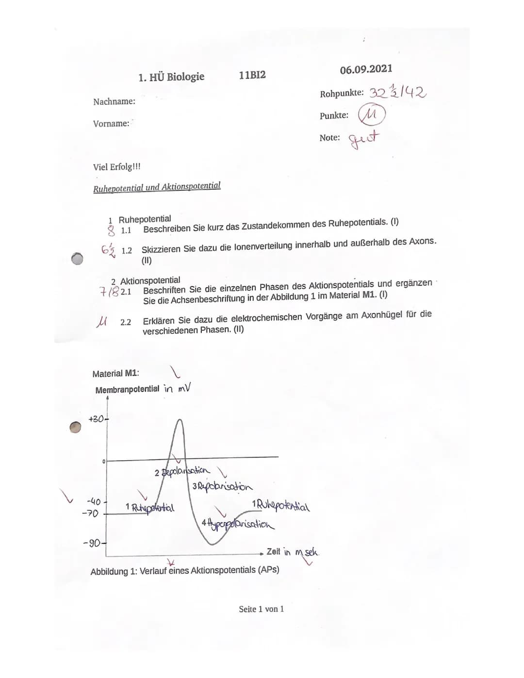 Nachname:
Vorname:
Viel Erfolg!!!
Ruhepotential und Aktionspotential
1. HÜ Biologie
+30-
-40
-70
-90-
2.2
Material M1:
Membranpotential in m