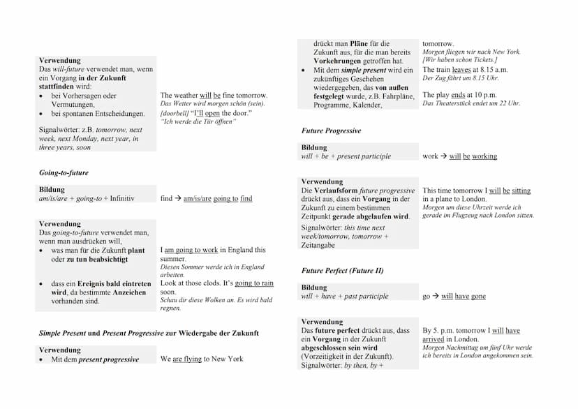 BESONDERHEITEN EINIGER WORTARTEN
Adjektive und Adverbien
Bildung und Verwendung von Adverbien - Formation and Use of Adverbs
Bildung
Adjekti