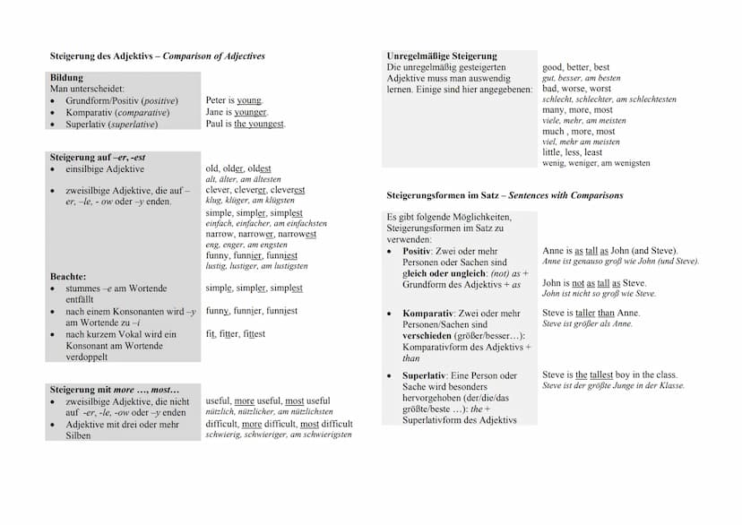 BESONDERHEITEN EINIGER WORTARTEN
Adjektive und Adverbien
Bildung und Verwendung von Adverbien - Formation and Use of Adverbs
Bildung
Adjekti