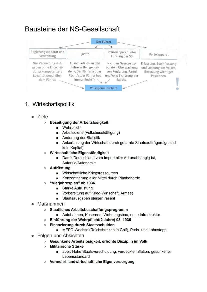 Nationalsozialismus
Allgemein
Entstehung
Ideologie
Bewegung
Machtergreifung der Nationalsozialisten
Bausteine der NS-Gesellschaft
1. Wirtsch