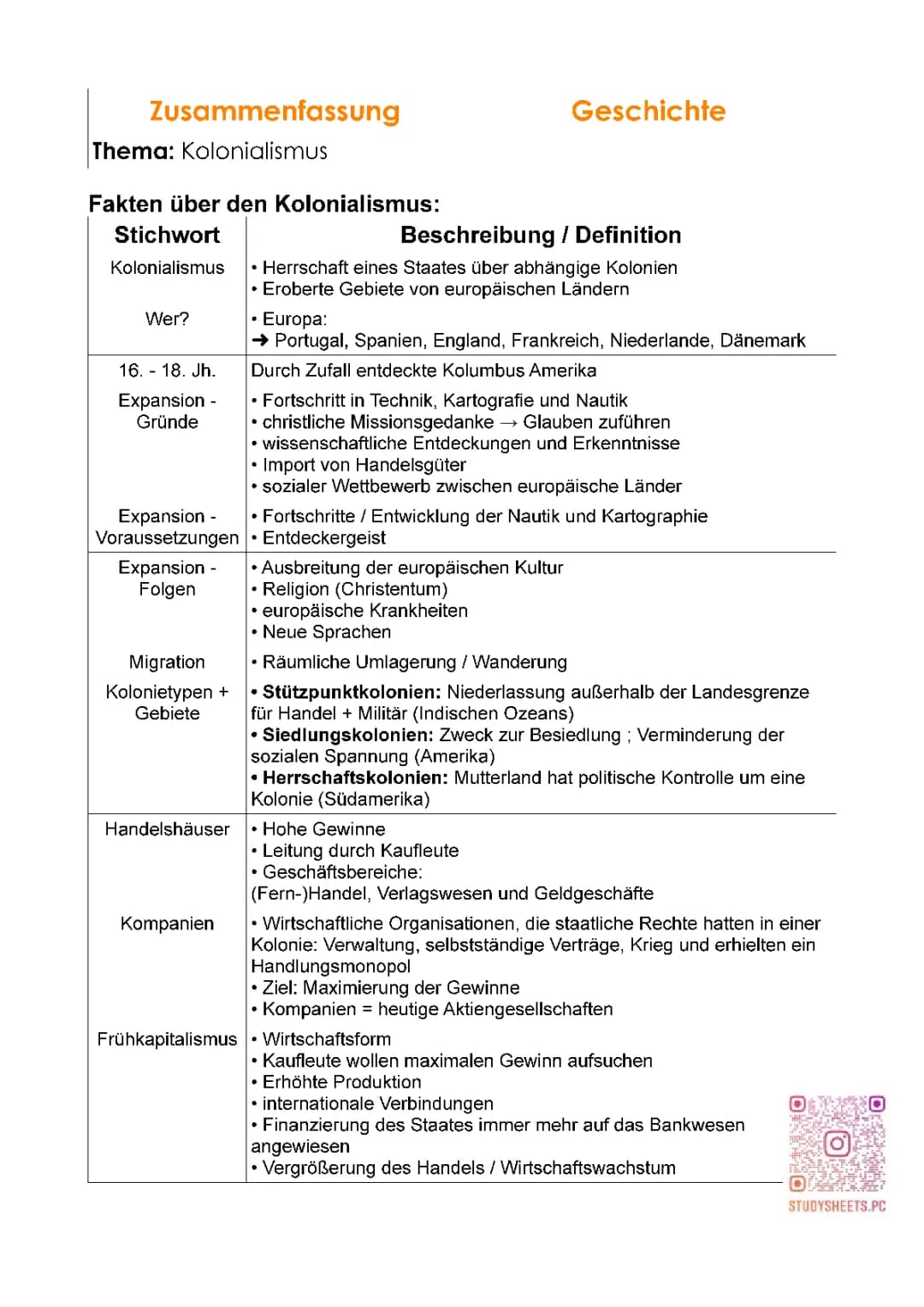 Kolonialismus einfach erklärt: Geschichte und Auswirkungen
