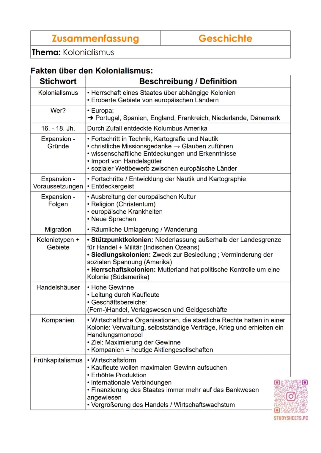 Zusammenfassung
Thema: Kolonialismus
Fakten über den Kolonialismus:
Stichwort
Kolonialismus
Wer?
16. - 18. Jh.
Expansion -
Gründe
Expansion 