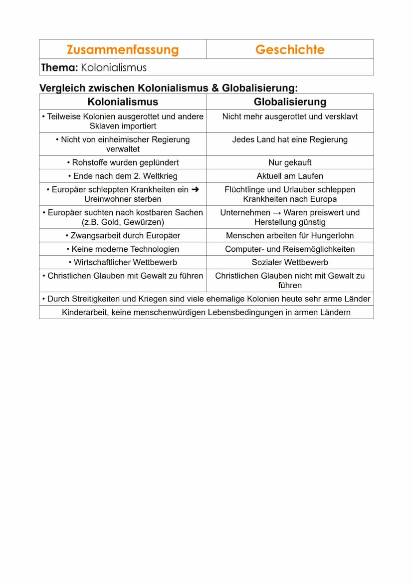 Zusammenfassung
Thema: Kolonialismus
Fakten über den Kolonialismus:
Stichwort
Kolonialismus
Wer?
16. - 18. Jh.
Expansion -
Gründe
Expansion 