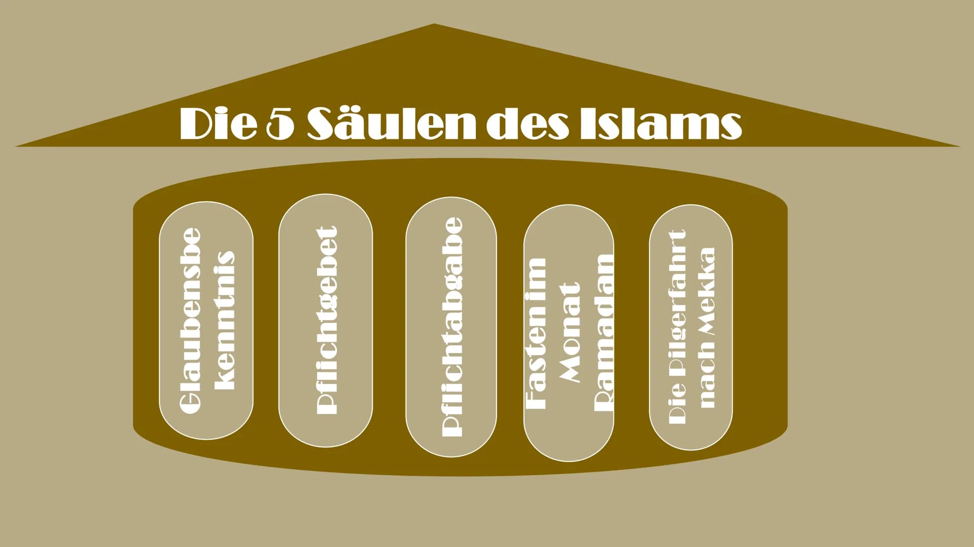 LARLY
C89:
ولسوف الك ربك :
LYW
to give yo
Islam
فا صبر إن وعد الله حق
[93:5]
حله
"Maka bersabarlah kamu, sesungguhnya
janji Allah itu benar.
