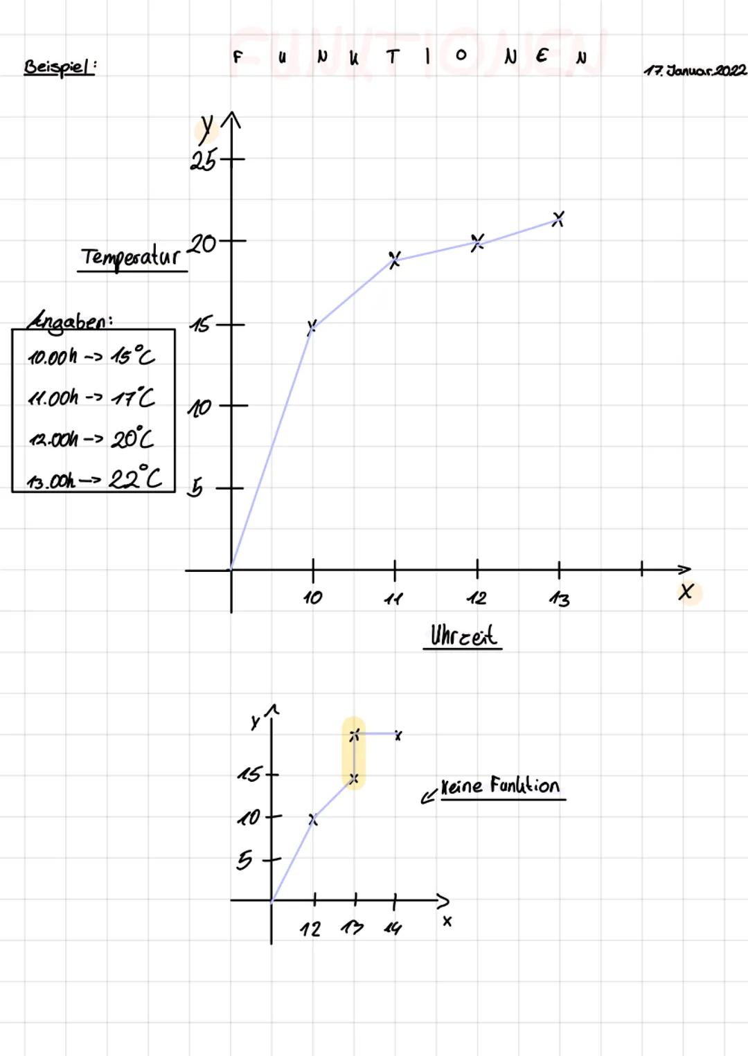 Zuordnung und Funktionen Mathe arbeat Themen
Proportionale Zuordnung
1. Erklärt:56 5.57 Nr. 2,5
Antiproportionale Zuordnung
2/Erklärt:58/5.5