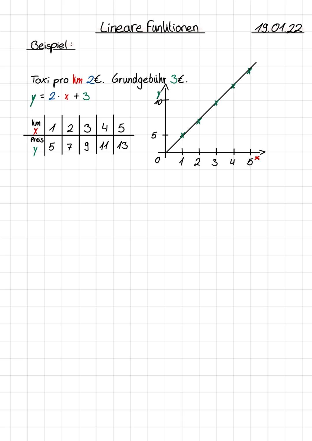 Zuordnung und Funktionen Mathe arbeat Themen
Proportionale Zuordnung
1. Erklärt:56 5.57 Nr. 2,5
Antiproportionale Zuordnung
2/Erklärt:58/5.5