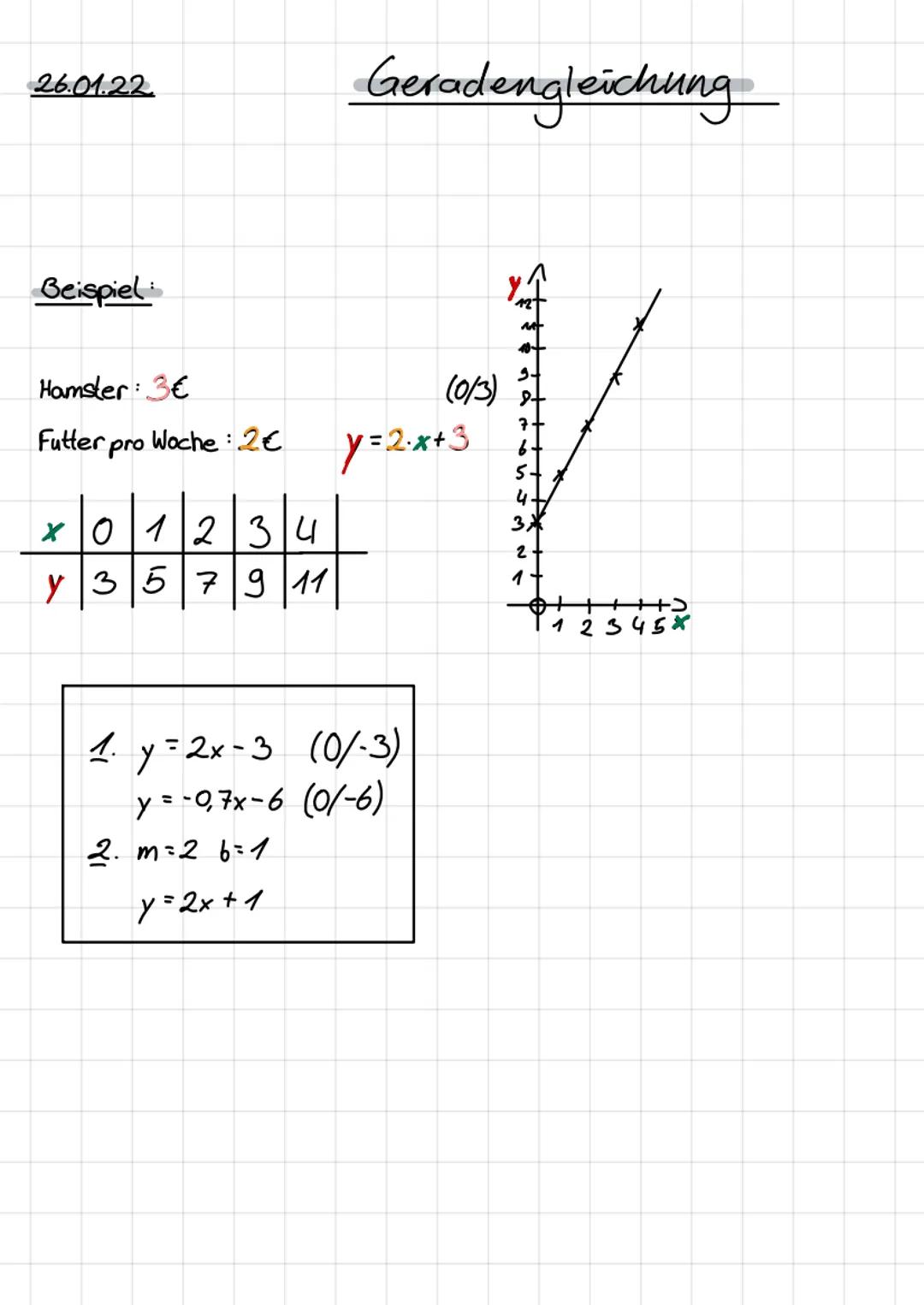 Zuordnung und Funktionen Mathe arbeat Themen
Proportionale Zuordnung
1. Erklärt:56 5.57 Nr. 2,5
Antiproportionale Zuordnung
2/Erklärt:58/5.5