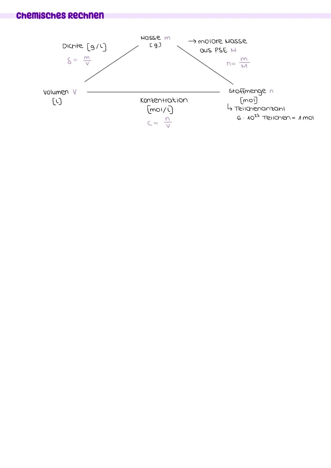 Chemie- lernzettel THERMODYNAMIK, KINETIK & CHEMISCHES GLEICHGEWICHT
Thermodynamik
1. Hauptsatz der Thermodynamik
Energieerhaltungssatz
Ener