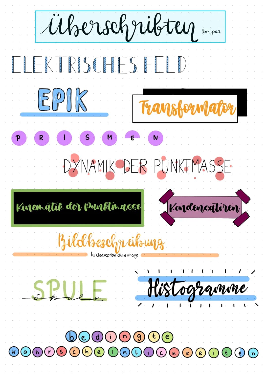 überschriften-
ELEKTRISCHES FELD
EPIK
P R
wa
1
S
M
E
be
DYNAMIK DER PUNKT MASSE
Kinematik der Punktmasse Kondensatoren
e
Transformator
Bildb