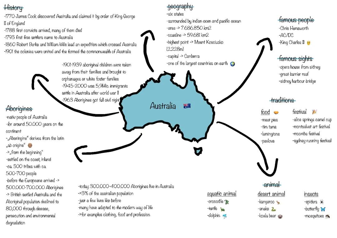 englisch blf vorbereitung australien