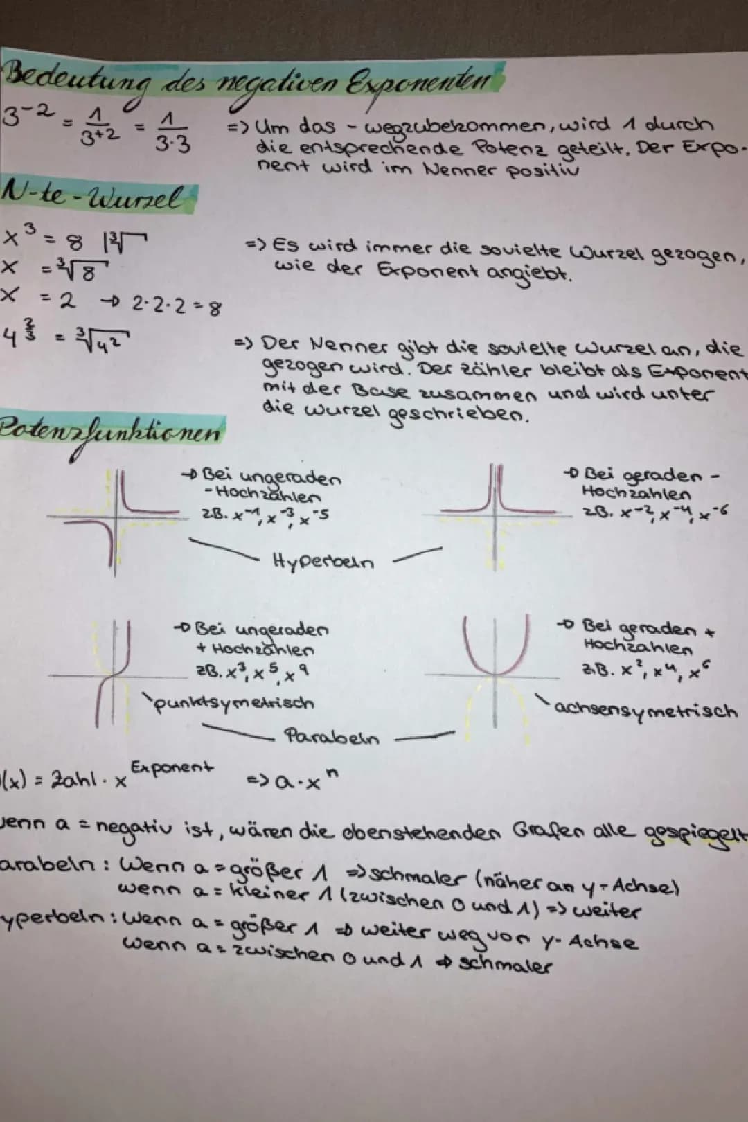 Potenzen/ Potenzfunktionen