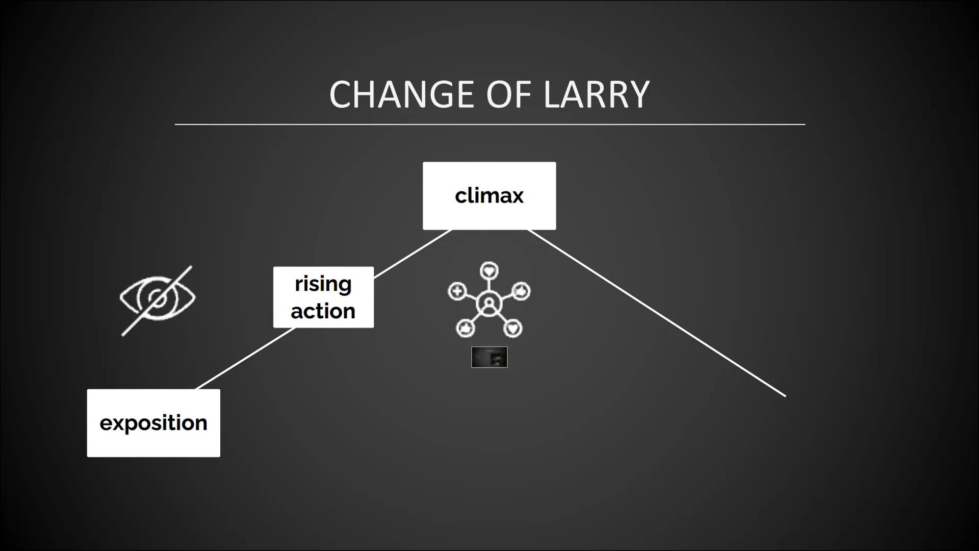 Scary Larry presentation
"Sometimes it's not the people who change, it's the mask that falls off."
I think in relation to my passage of Croo